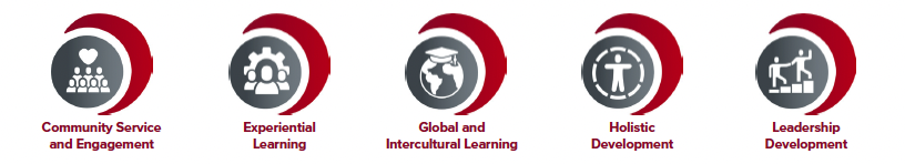 the logos for the engagement waves in order: community service and engagement, experiential learning, global and intercultural learning, holistic development and leadership development