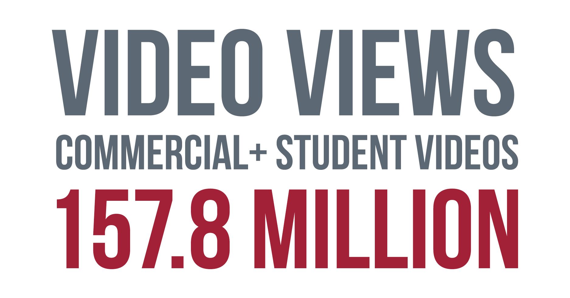 263% increase in legends.ua.edu web session