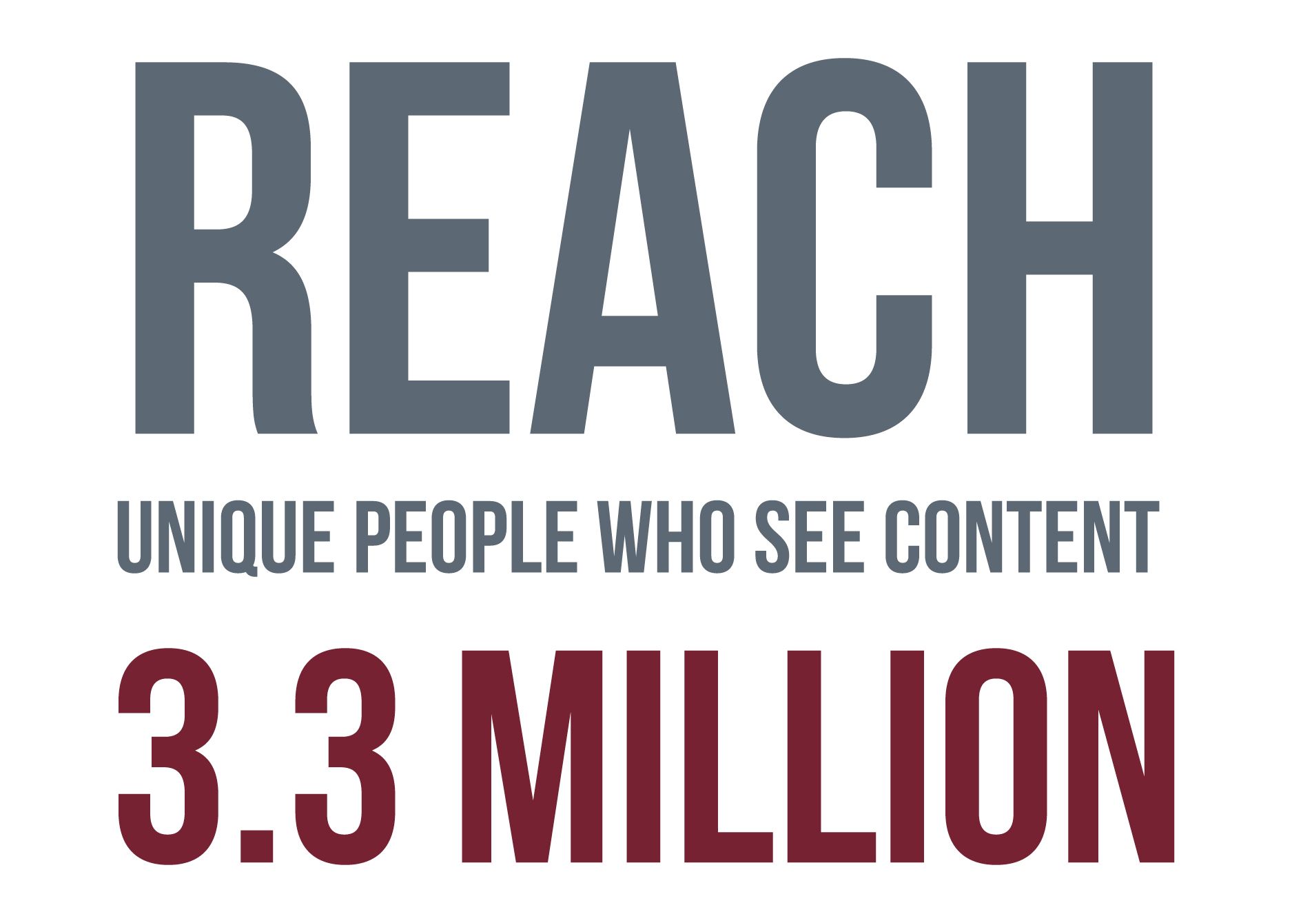 157.8 million video views for commercial and student videos