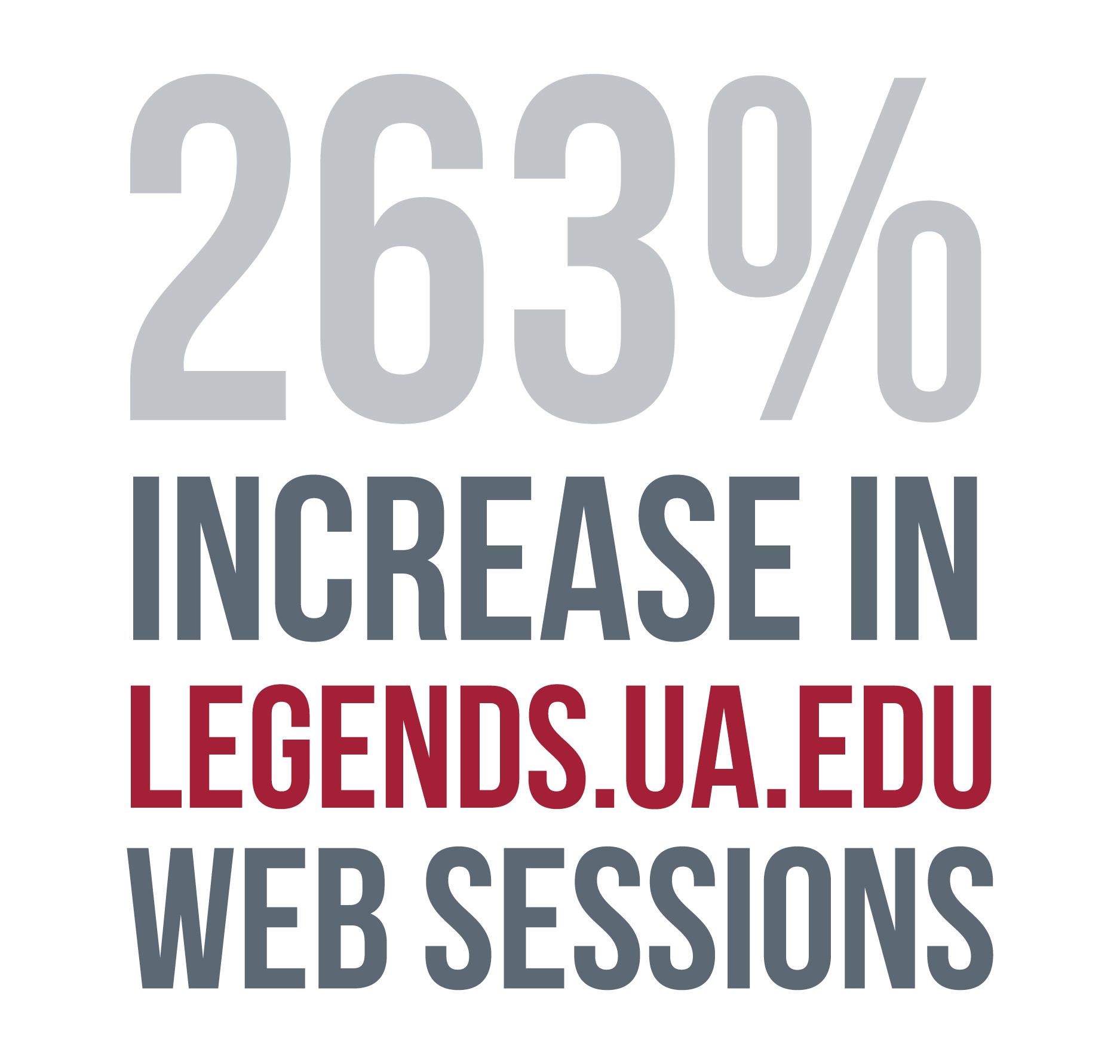 The number of times content is seen: 161.4 million impressions