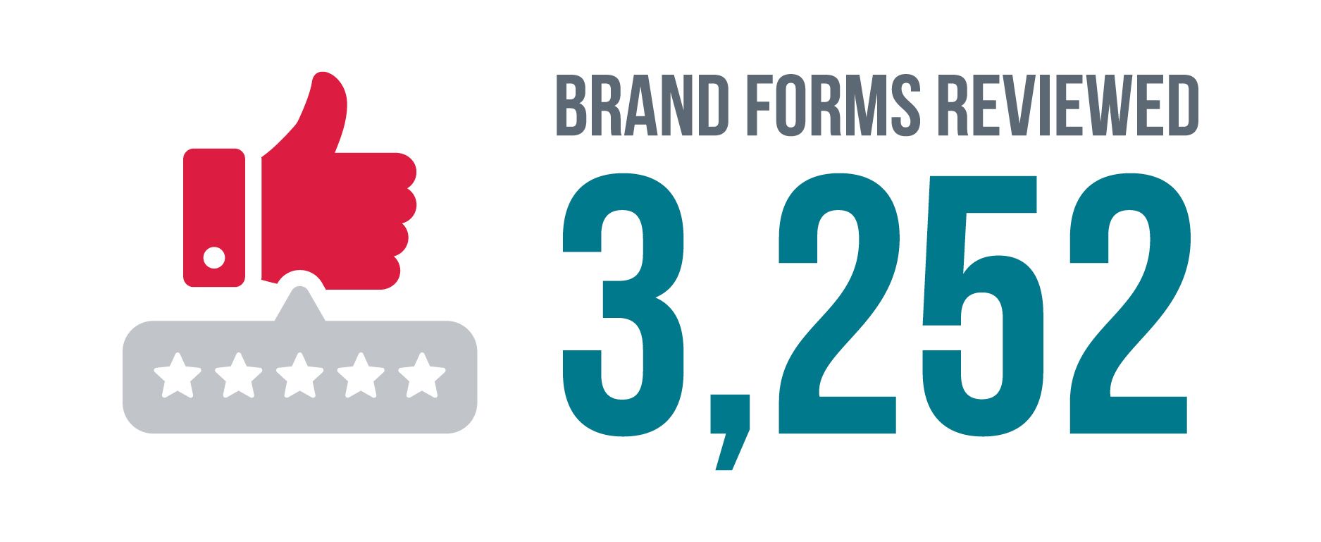 3,252 brand forms reviewed