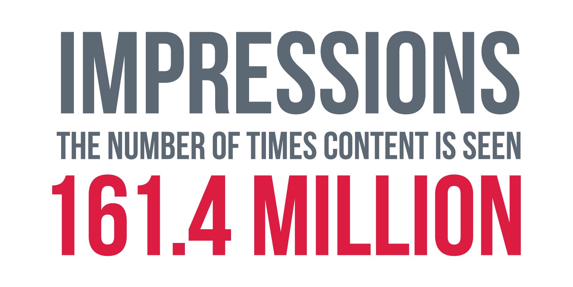 Unique people who see content: 3.3 million reach