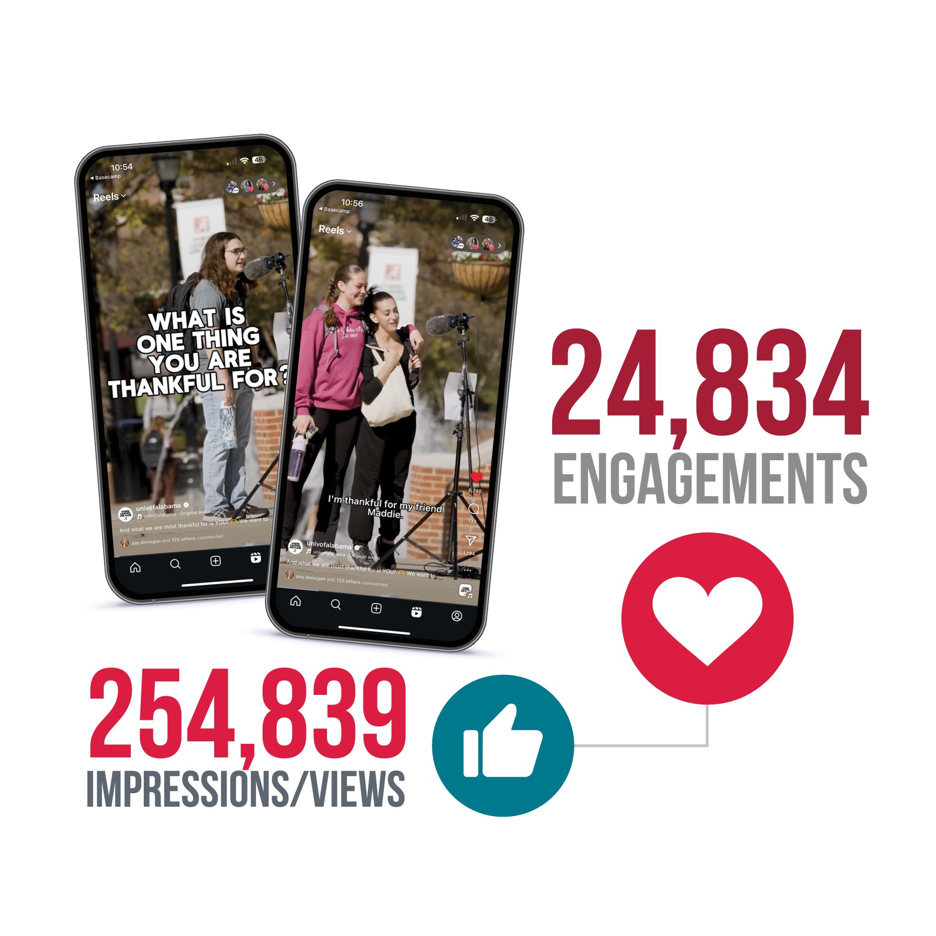 Infographic showing an example of a vertical social video. It also displays the following statistics: 24,834 engagements and 254,839 impressions/views