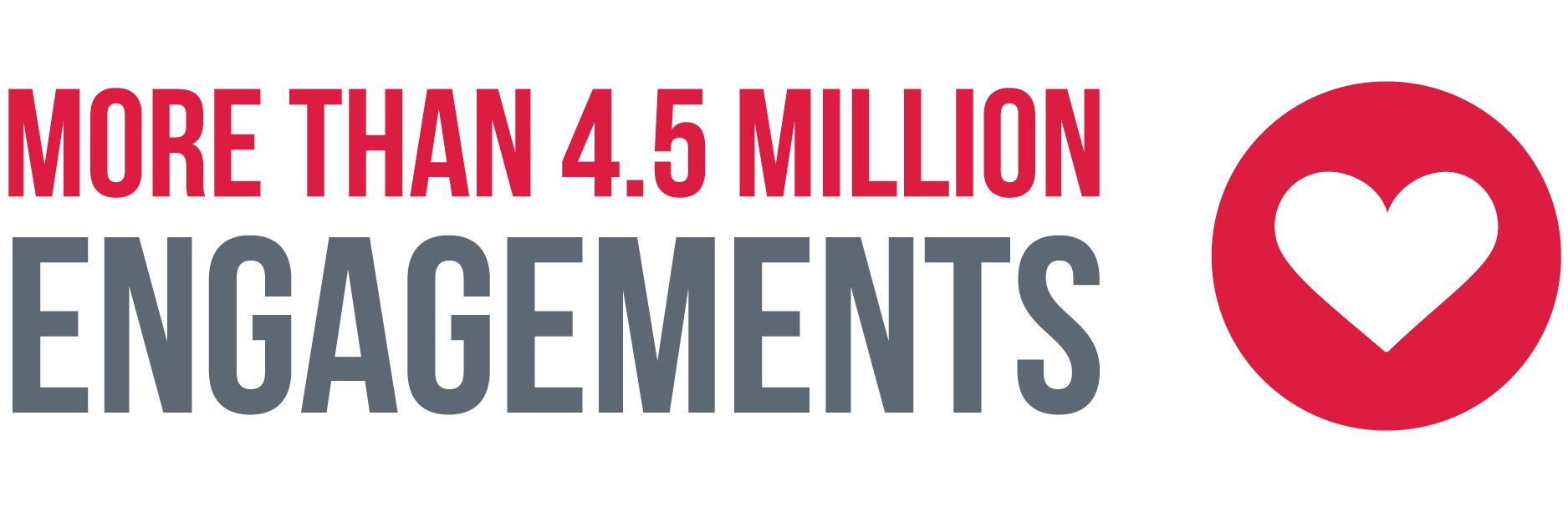 More than 4.5 million engagements