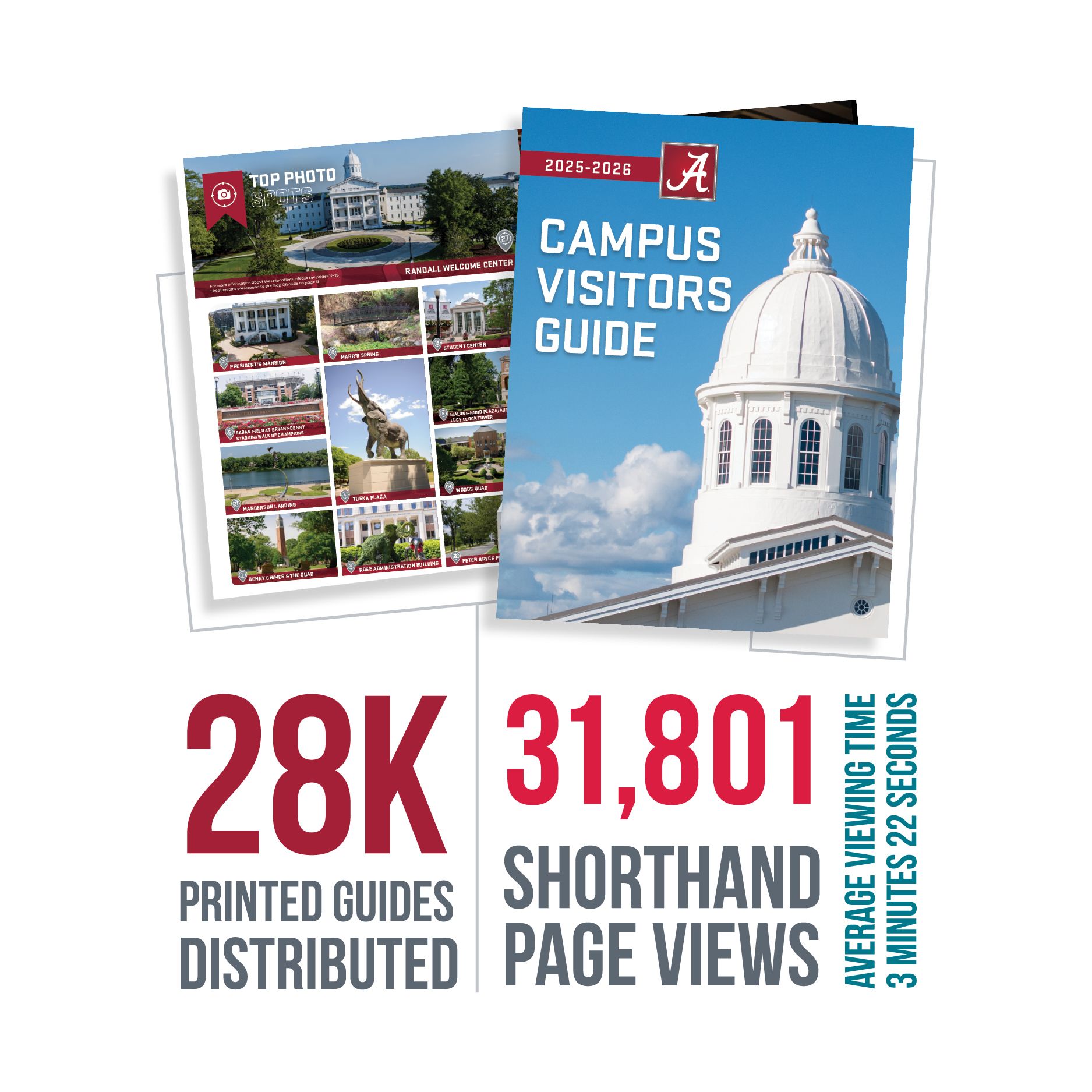 Image of the cover of the Campus Visitors Guide with the following infographic: 28,000 printed guides distributed. 31,801 Shorthand page views (average viewing time 3 minutes and 22 seconds).