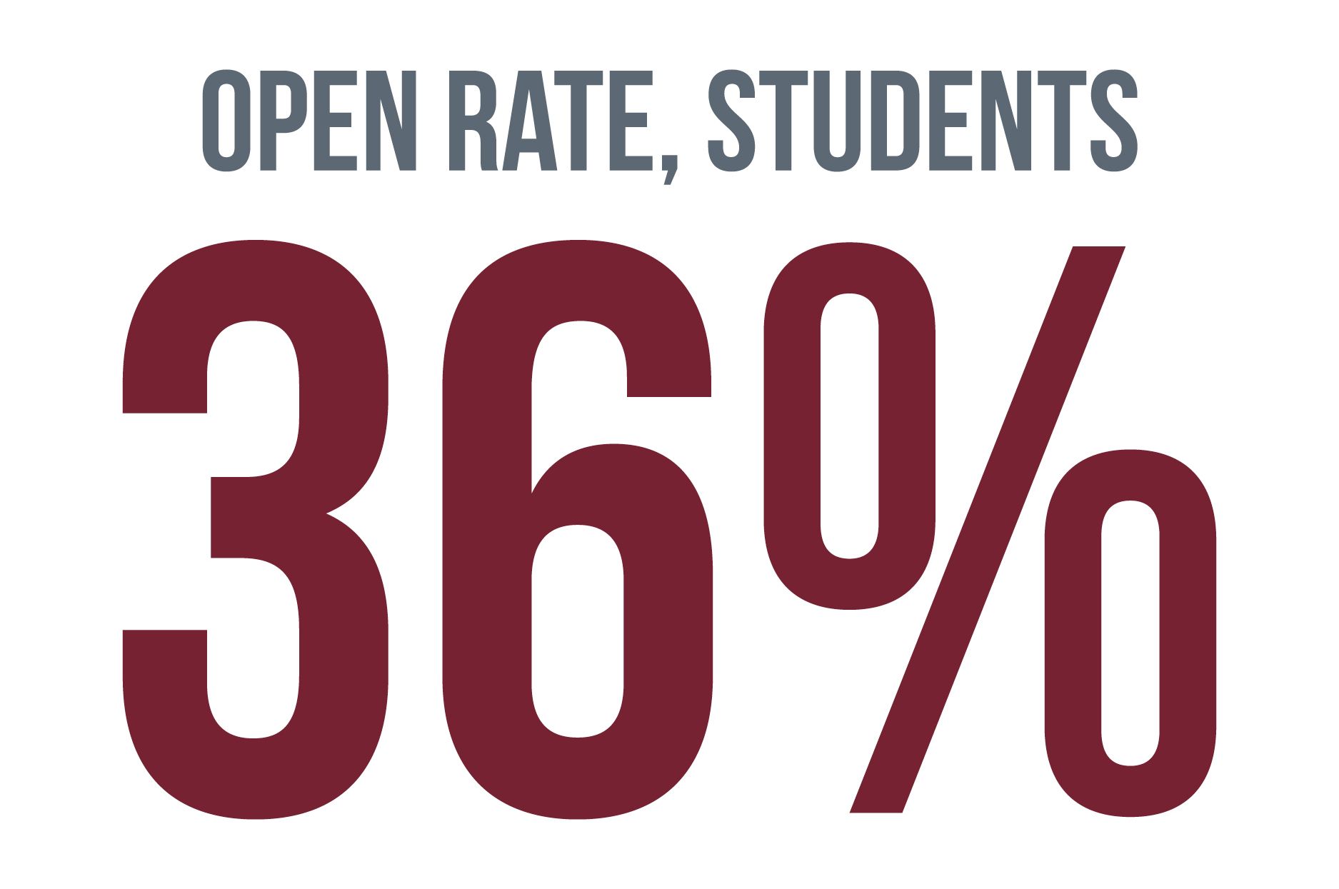 Open Rate, Students-36%