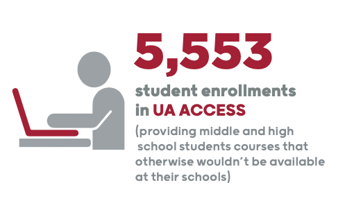 5553 student enrollments in UA access